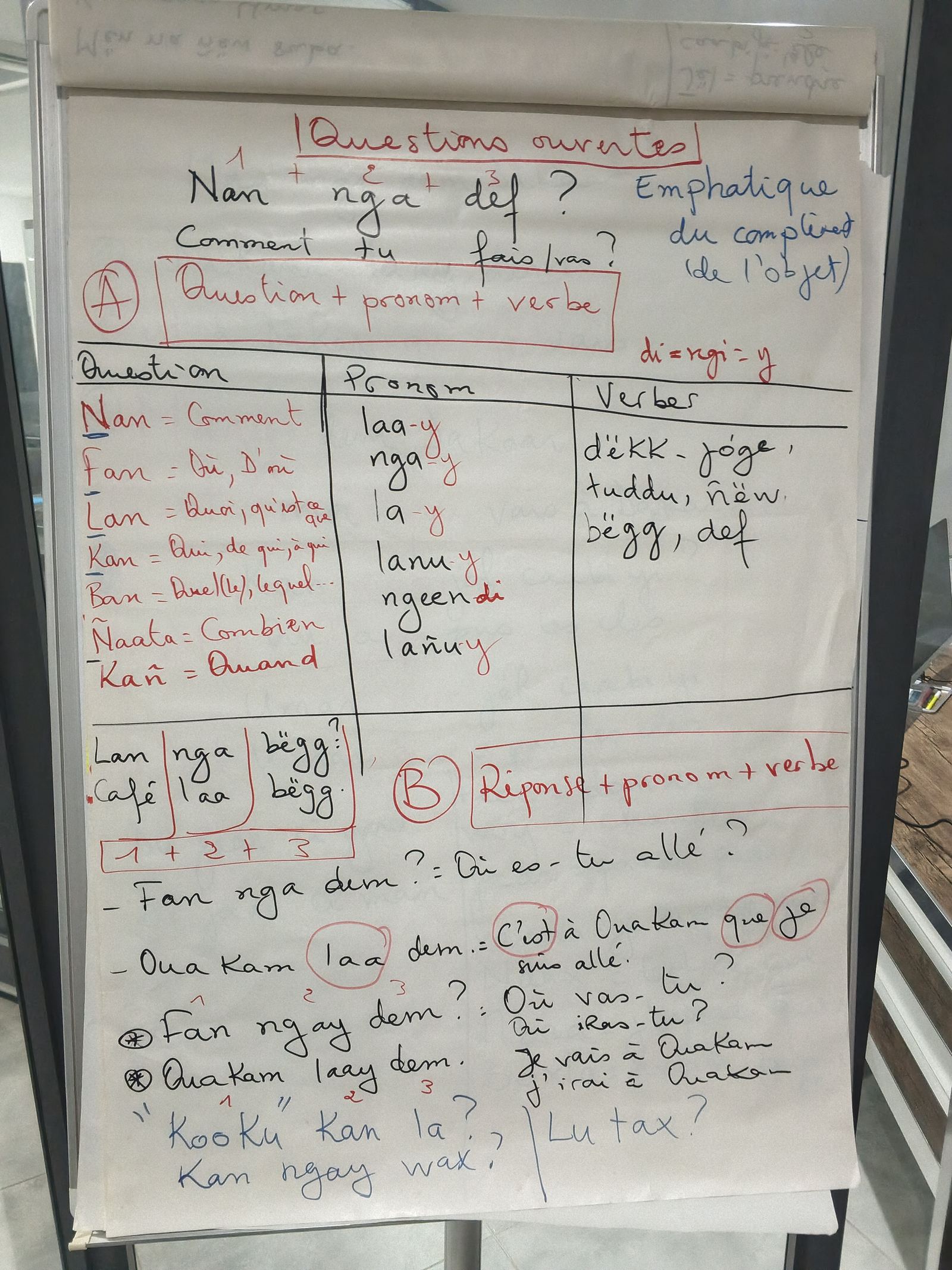 Tableau pédagogique : questions ouvertes